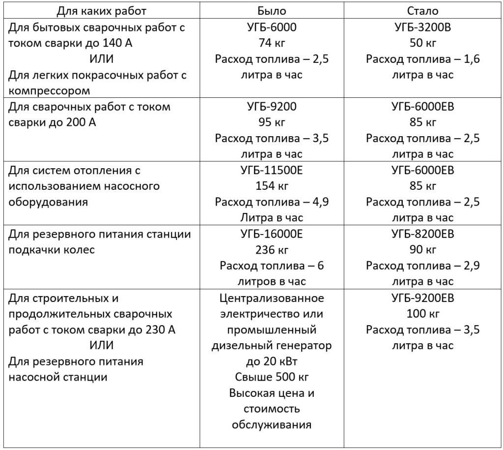 Таблица 2 04.06.26.jpg Таблица 2 04.06.26.jpg