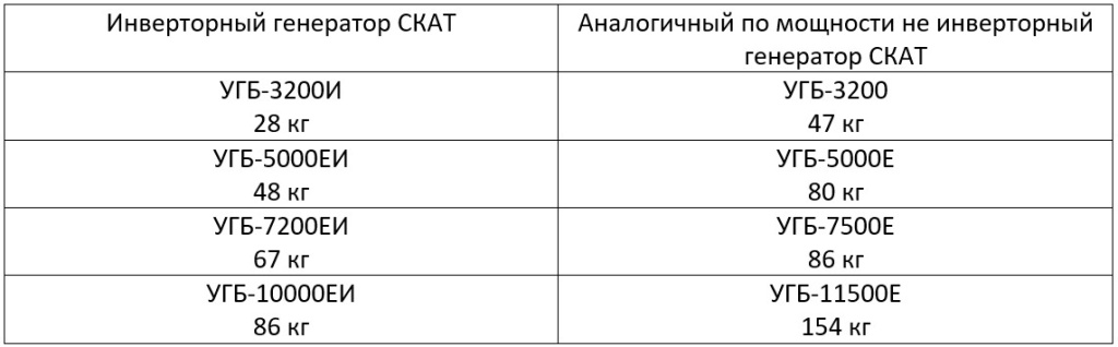 Новость инверторы таблица 3.jpg