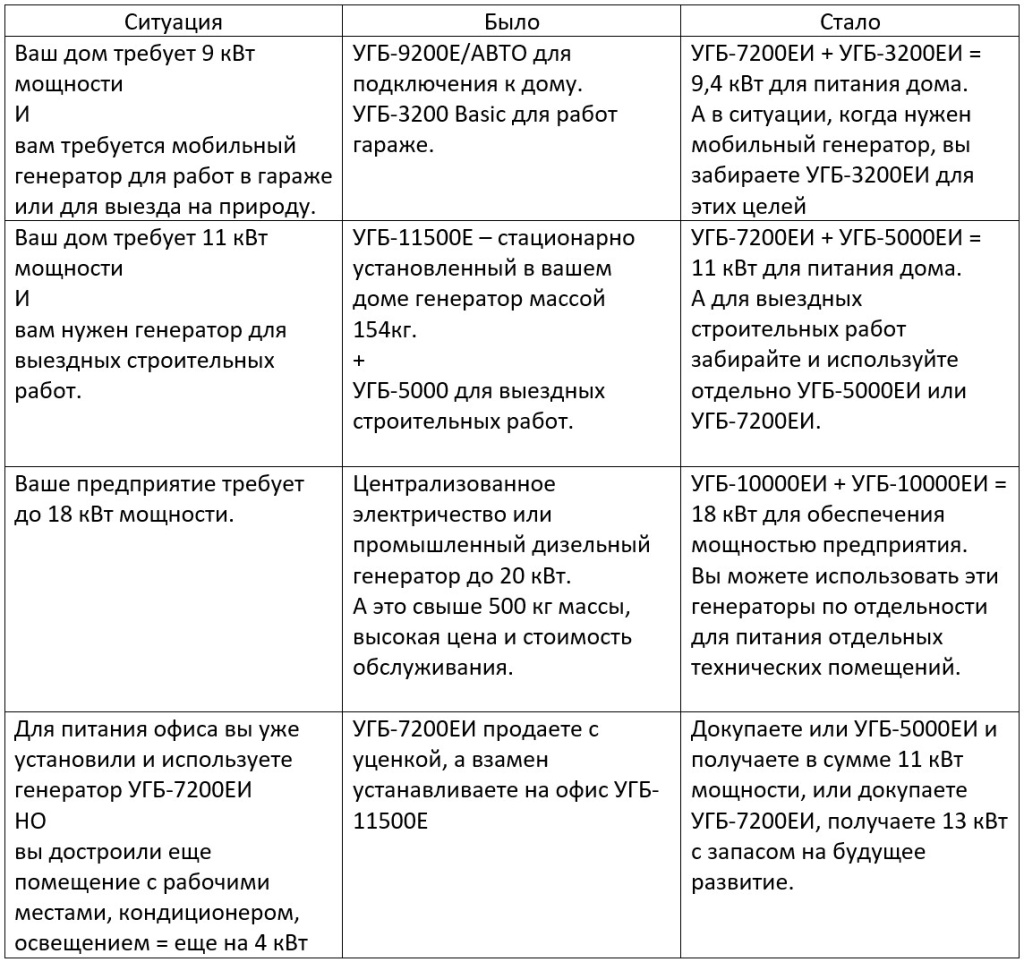Новость инверторы таблица 4.jpg