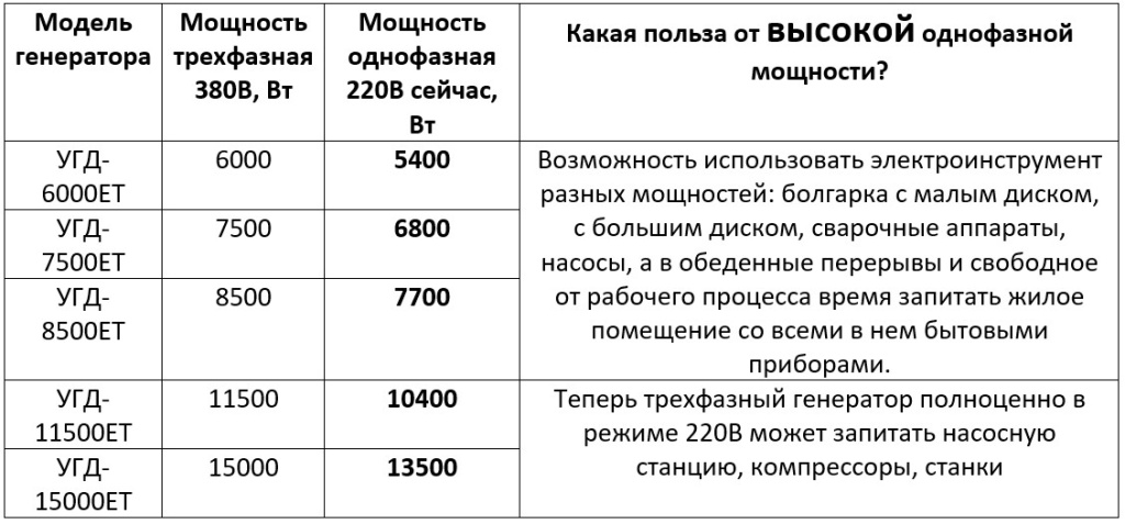 Статья трехфазные дизеля усиленные таблица 2.jpg