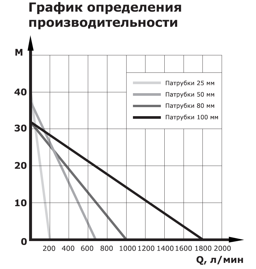 выбрать мотопомпу