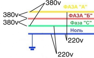 Faza-nol-zemlya--300x185.png