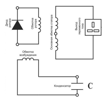 Kondensatornoe-vozbuzhdenie.jpg