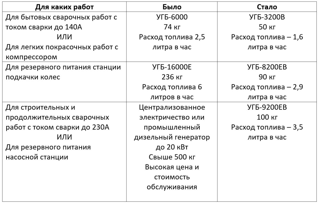 Новость инверторы таблица 2.jpg