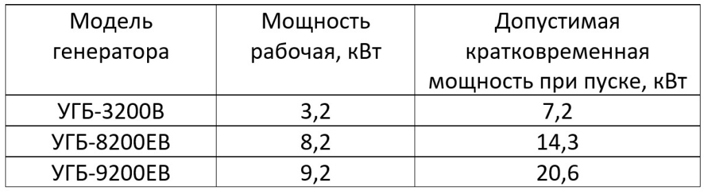 Новость инверторы таблица 1.jpg