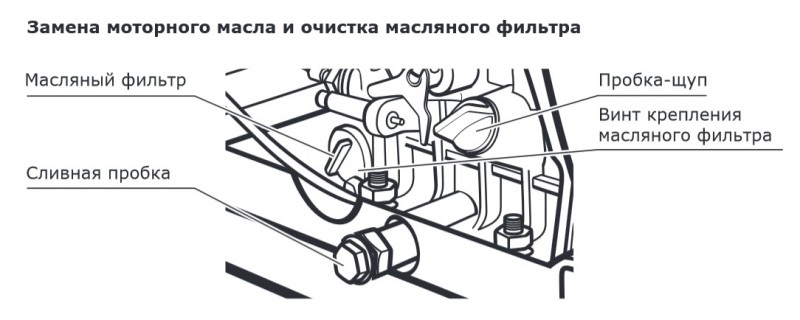 Ochistka-maslyanogo-filtra-e1433992648592.jpg