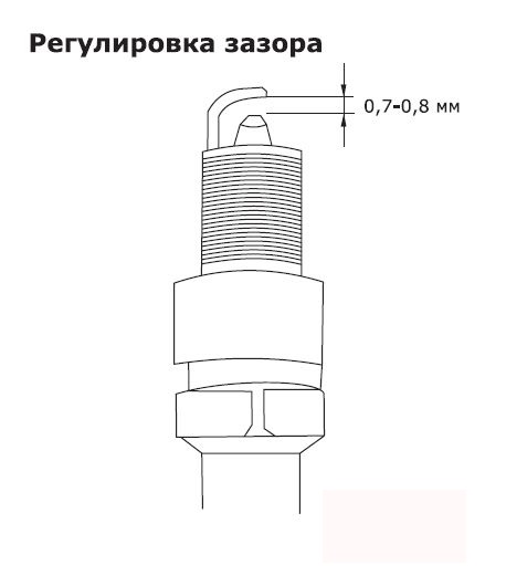 svecha_zazor.jpg