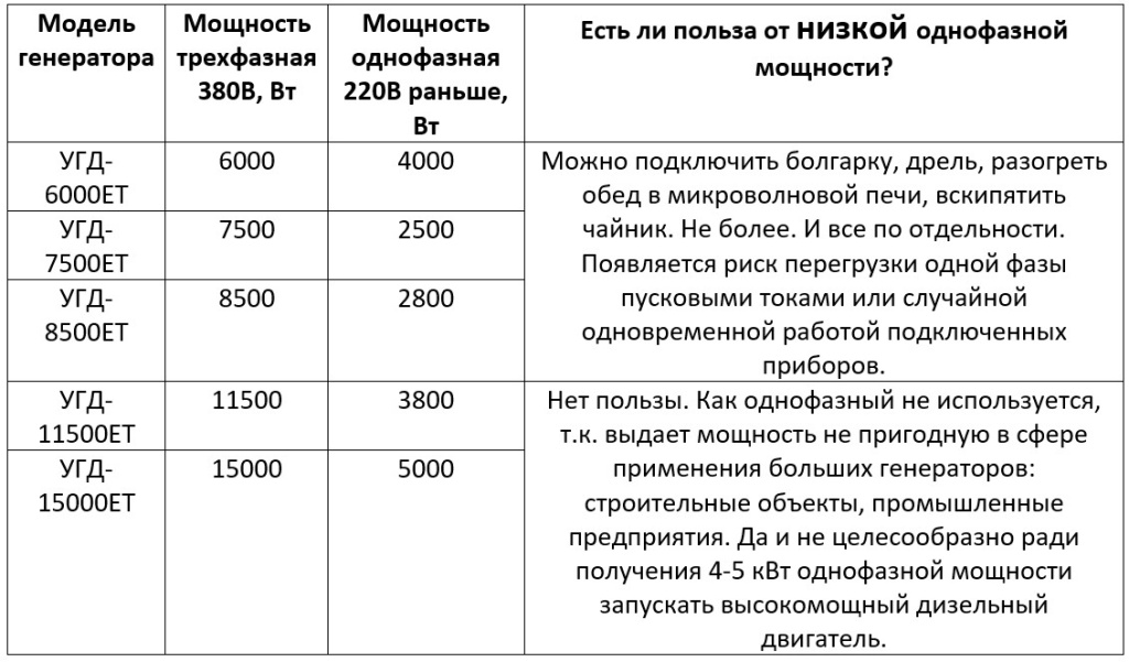 Статья трехфазные дизеля усиленные таблица 1.jpg